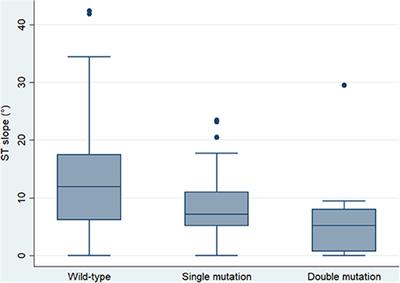 Electrocardiographic Screening of Arrhythmogenic Cardiomyopathy in Genotype-Positive and Phenotype-Negative Relatives